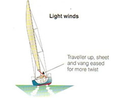 http://www.rya.org.uk/SiteCollectionImages/cruising/Mainsail2.jpg