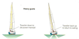 http://www.rya.org.uk/SiteCollectionImages/cruising/Mainsail3.jpg